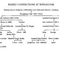 Wingstone Farm Family Tree