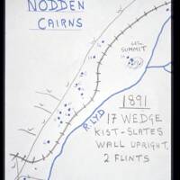 Nodden Cairns diagram