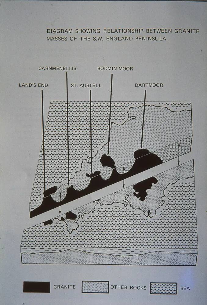 Diagram of SW peninsular granite