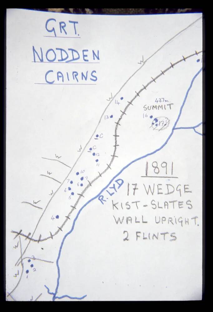 Nodden Cairns diagram